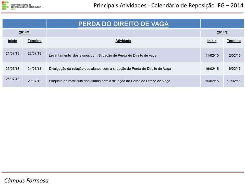 relação dos alunos com a situação de Perda do Direito de Vaga 16/02/15 16/02/15 25/07/13