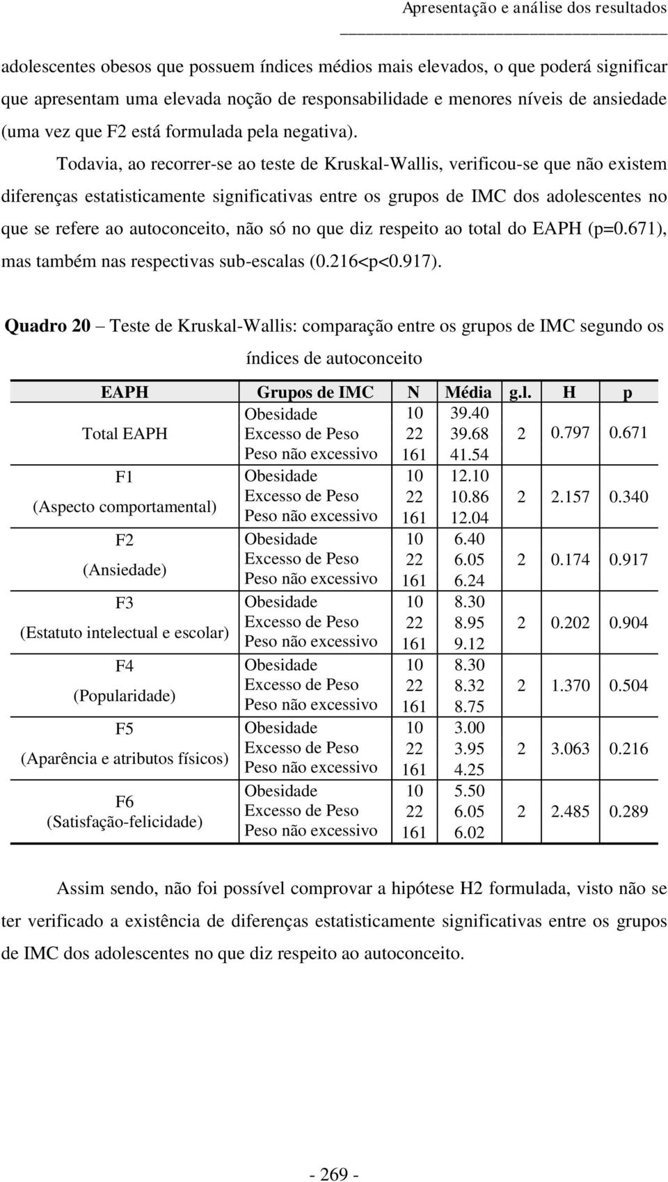 Todavia, ao recorrer-se ao teste de Kruskal-Wallis, verificou-se que não existem diferenças estatisticamente significativas entre os grupos de IMC dos adolescentes no que se refere ao autoconceito,