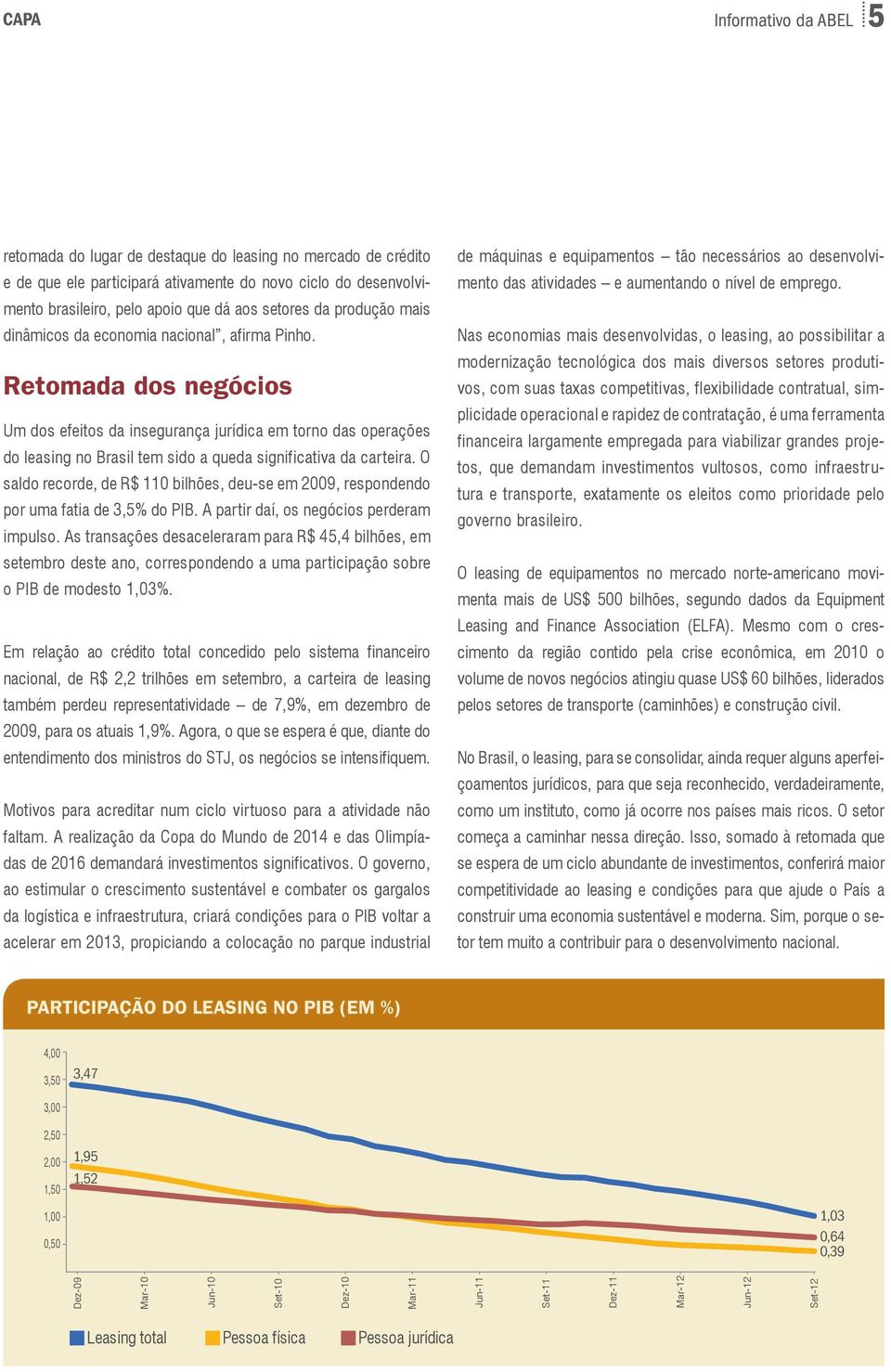 Retomada dos negócios Um dos efeitos da insegurança jurídica em torno das operações do leasing no Brasil tem sido a queda significativa da carteira.