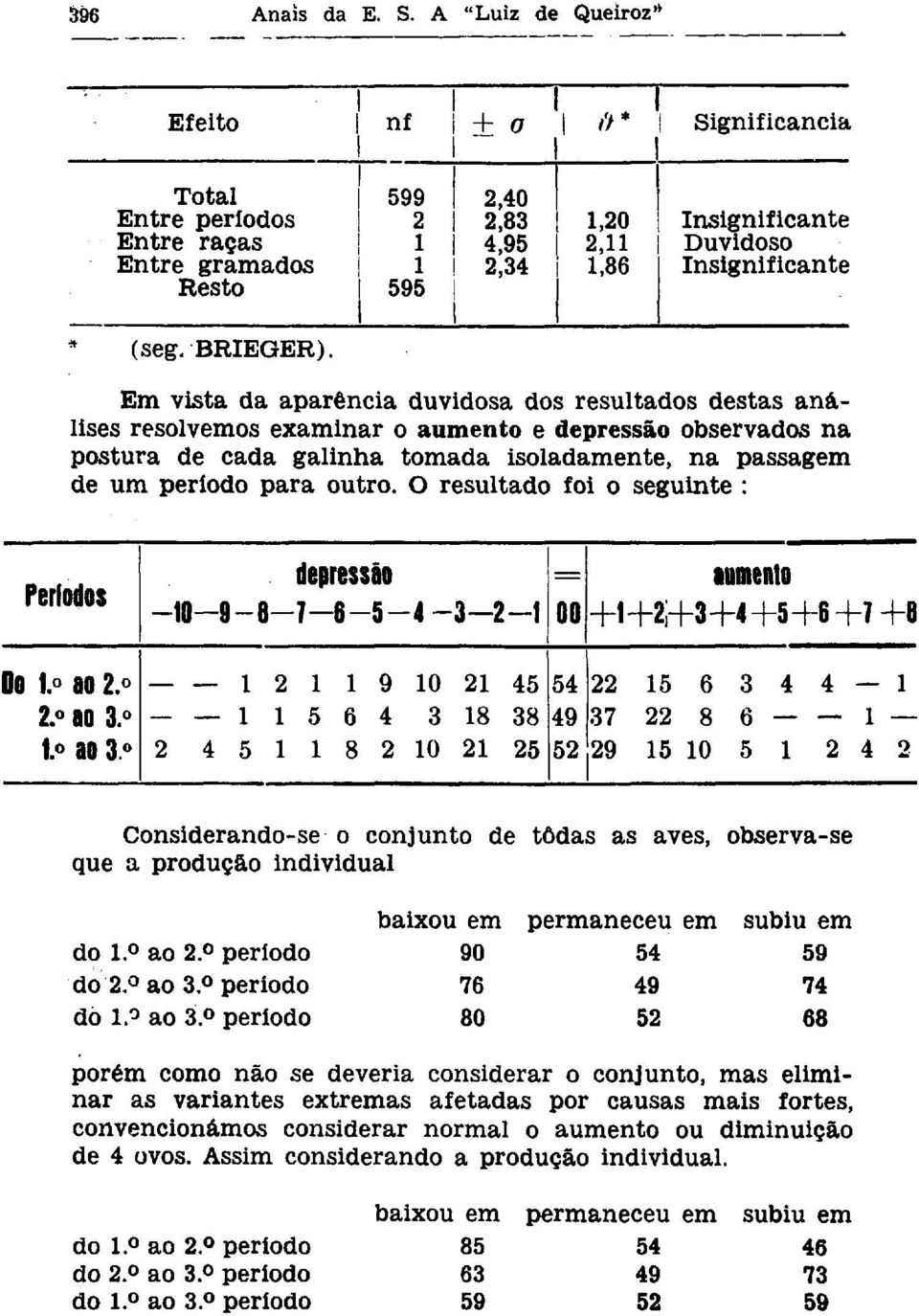 período 76 49 74 dò 1. ao 3.