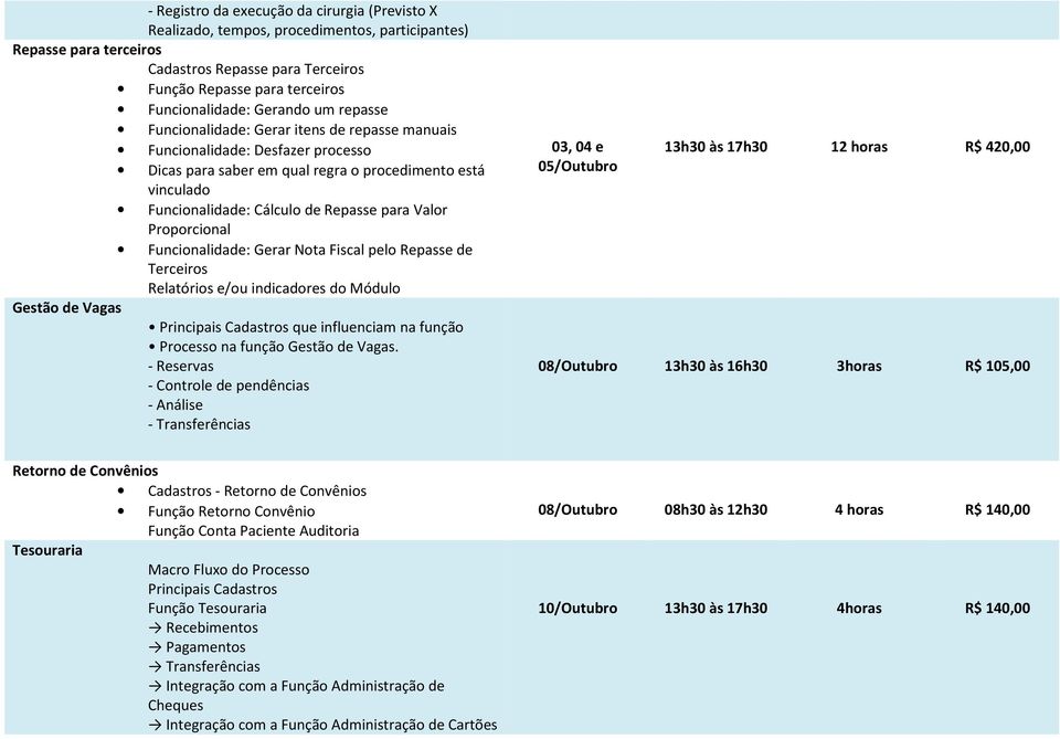 para Valor Proporcional Funcionalidade: Gerar Nota Fiscal pelo Repasse de Terceiros Relatórios e/ou indicadores do Módulo Gestão de Vagas Principais Cadastros que influenciam na função Processo na