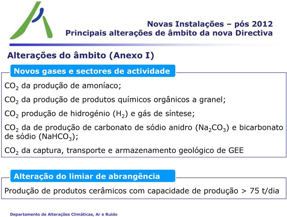 síntese; CO 2 da de produção de carbonato de sódio anidro (Na 2 CO 3 ) e bicarbonato de sódio (NaHCO 3 ); CO 2 da captura,