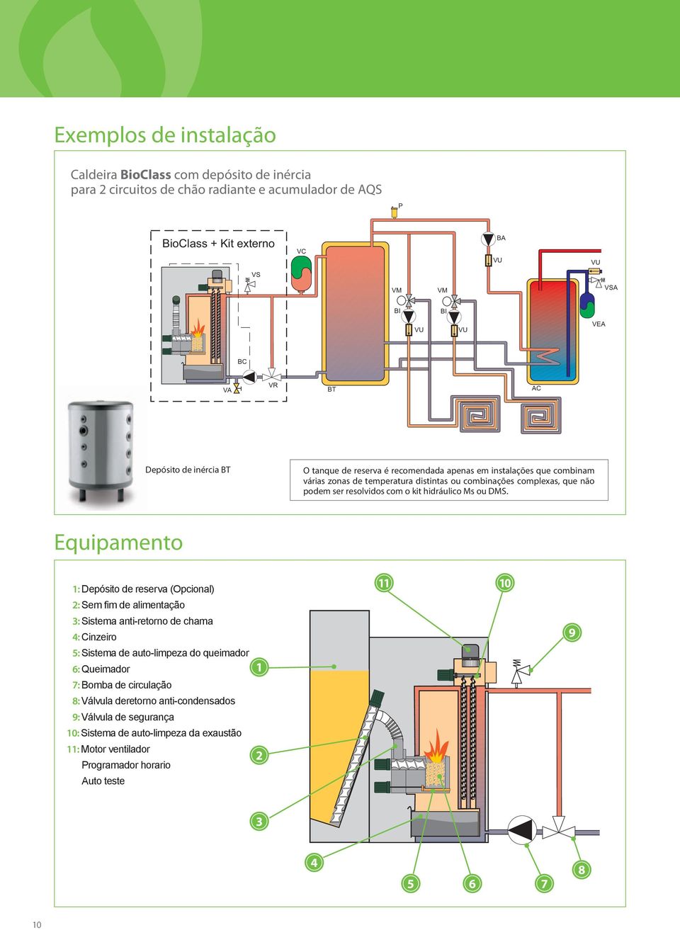 Equipamento 1: Depósito de reserva (Opcional) 2: Sem fim de alimentação 3: Sistema anti-retorno de chama 4: Cinzeiro 5: Sistema de auto-limpeza do queimador 6: Queimador 7: Bomba de