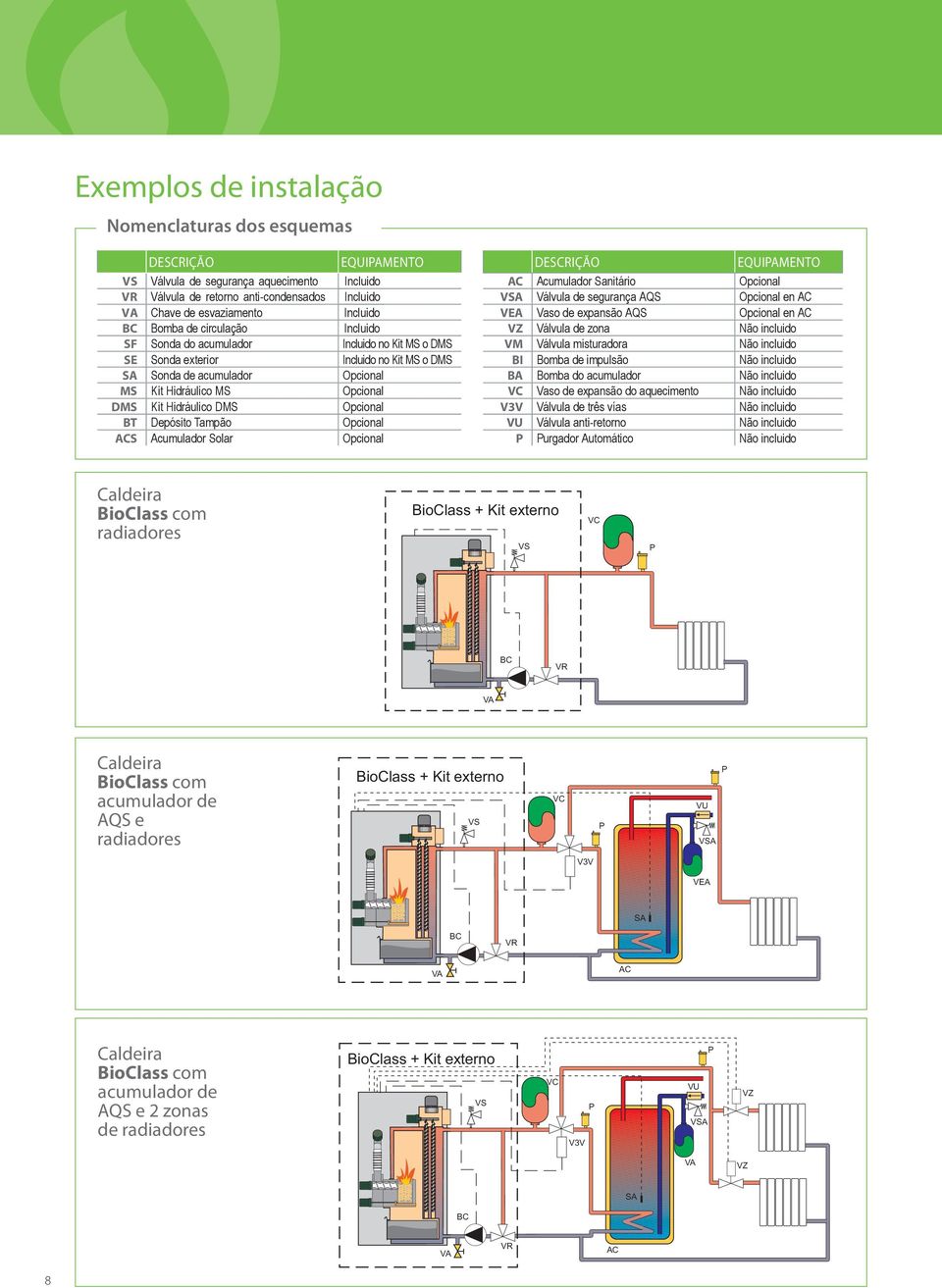 Opcional BT Depósito Tampão Opcional ACS Acumulador Solar Opcional descrição EQuiaMEnto AC Acumulador Sanitário Opcional A Válvula de segurança AQS Opcional en AC VEA Vaso de expansão AQS Opcional en