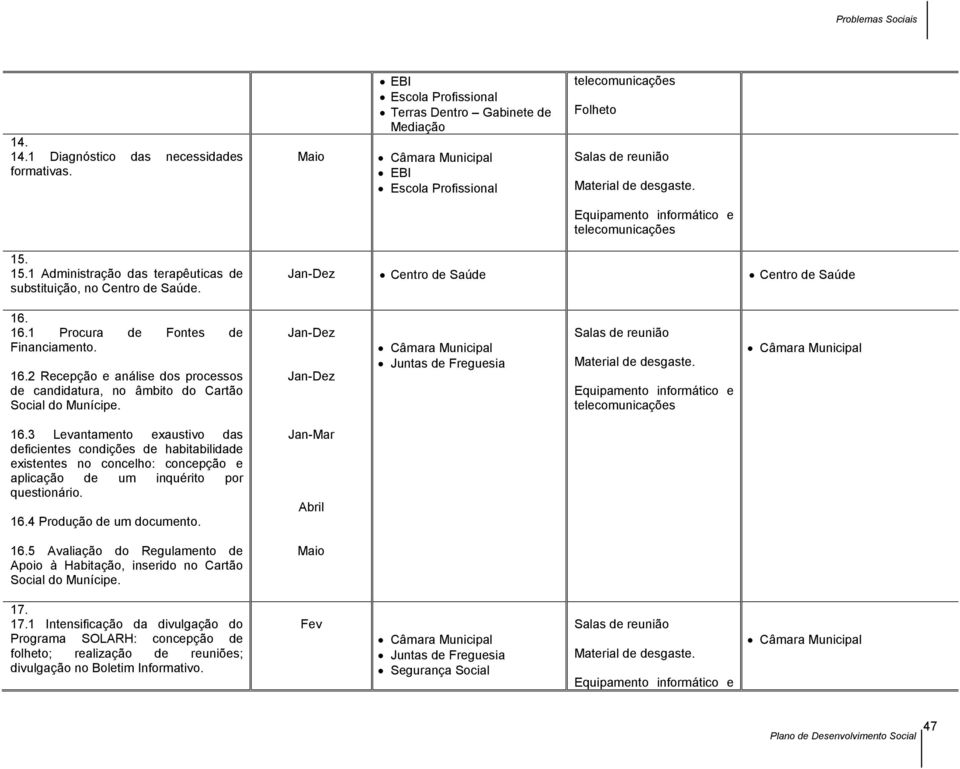 2 Recepção e análise dos processos de candidatura, no âmbito do Cartão Social do Munícipe. 16.