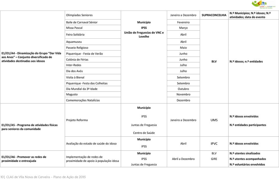 Férias Inter-Redes Junho Junho Julho BLV N.º idosos; n.