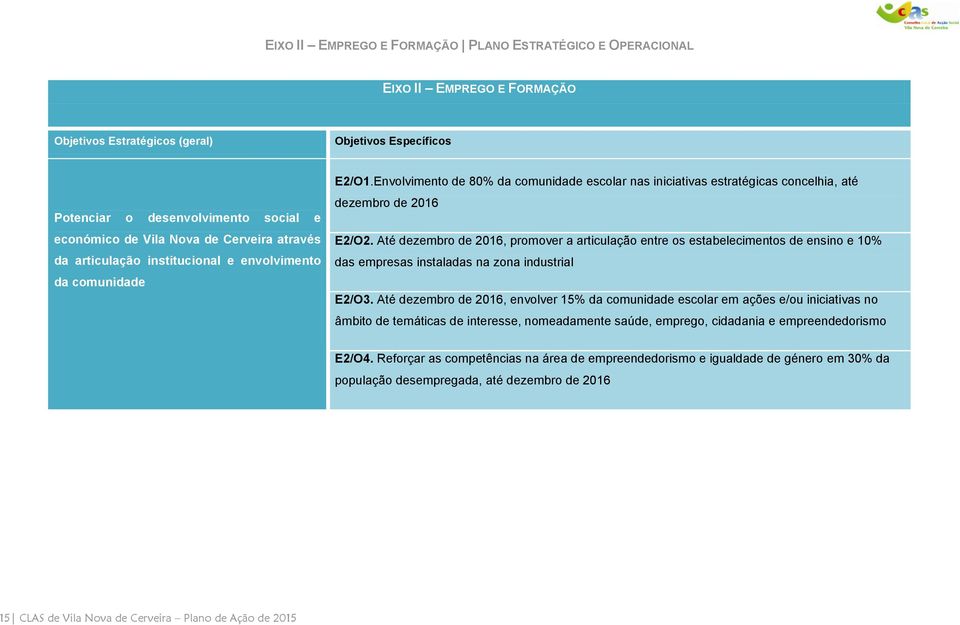 Até dezembro de 2016, promover a articulação entre os estabelecimentos de ensino e 10% das empresas instaladas na zona industrial E2/O3.