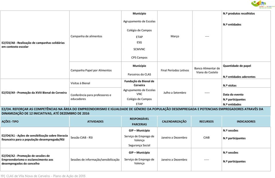 º visitas E2/O3/A9 - Promoção da XVIII Bienal de Cerveira Julho a Setembro ----- Conferência para professores e Data do evento educadores E2/O4.