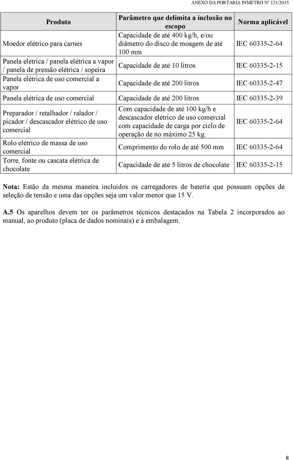 200 litros IEC 60335-2-39 Preparador / retalhador / ralador / picador / descascador elétrico de uso Rolo elétrico de massa de uso Torre, fonte ou cascata elétrica de chocolate Com capacidade de até