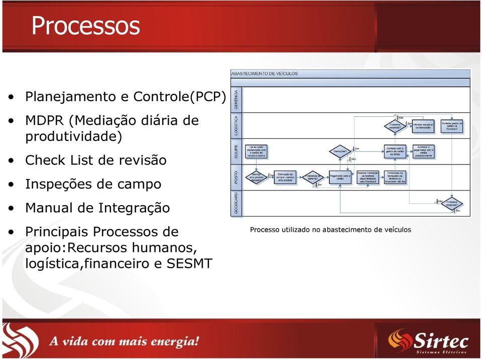 Integração Principais Processos de apoio:recursos humanos,