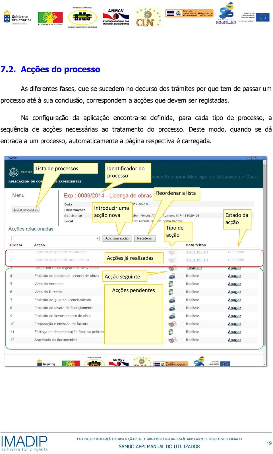 Na configuração da aplicação encontra-se definida, para cada tipo de processo, a sequência de acções necessárias ao tratamento do processo.