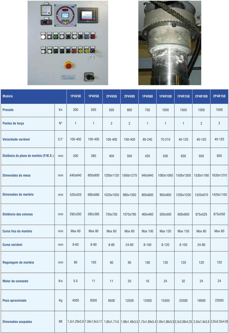 ) 300 380 400 40 600 600 Dimensões da mesa 640x640 800x800 00x0 560x75 940x940 060x060 x300 530x80 630x30 Dimensões do martelo 50x50 680x680 00x00 980x3 800x800 900x900 00x00 30x970 40x00 Distância