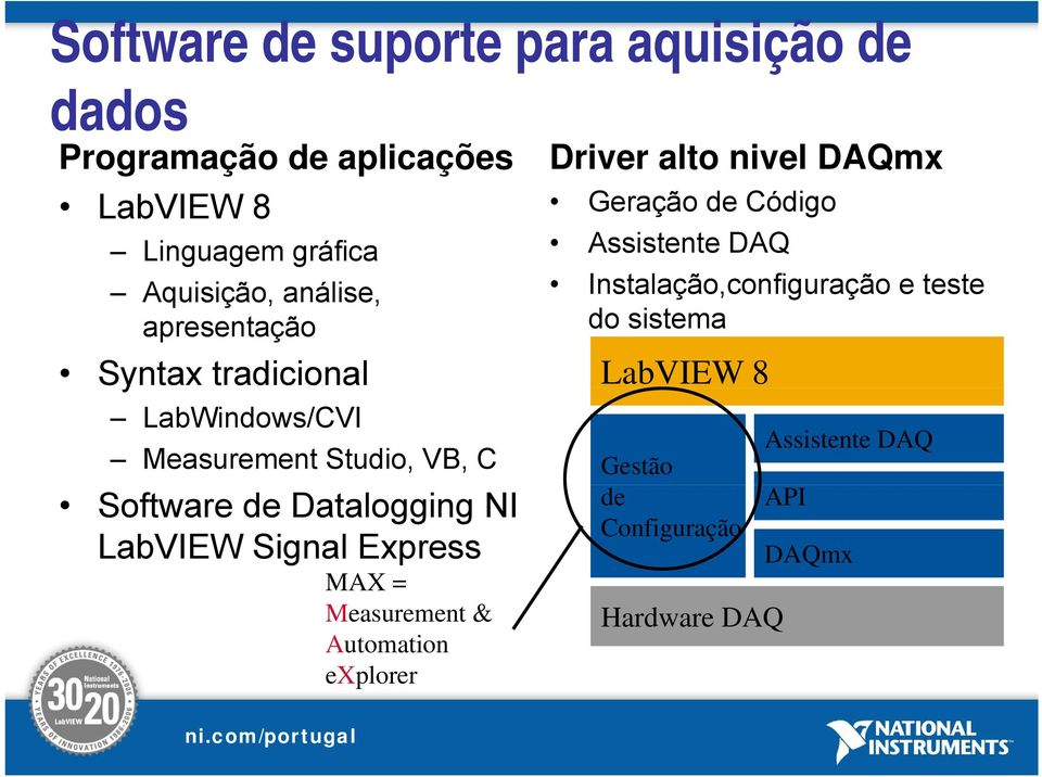 Instalação,configuração e teste do sistema LabVIEW 8 LabWindows/CVI Measurement Studio, VB, C Gestão de