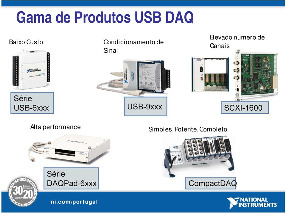 Canais Série USB-6xxx USB-9xxx SCXI-1600 Alta