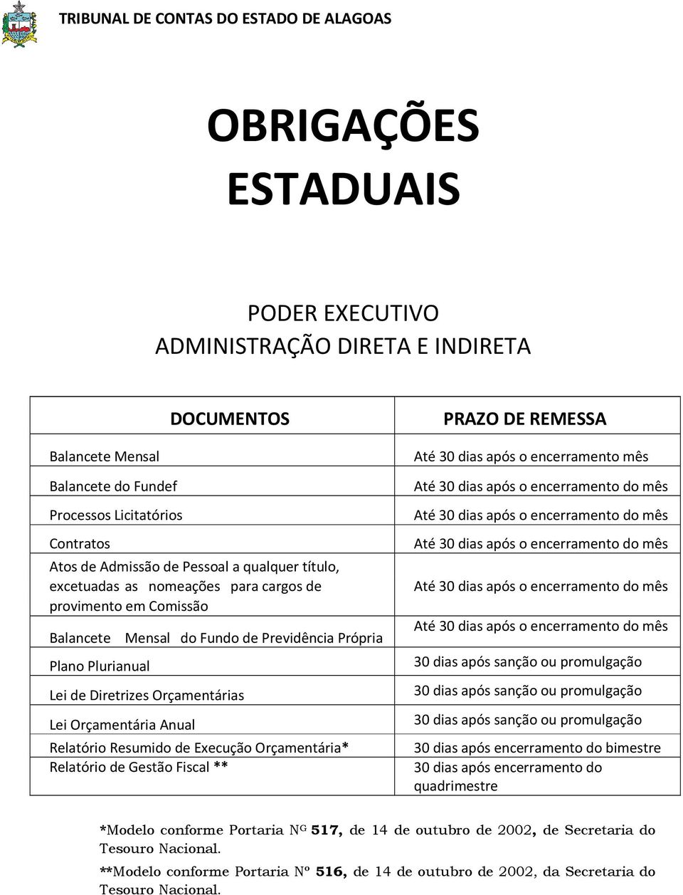 Orçamentárias Lei Orçamentária Anual Relatório Resumido de Execução Orçamentária* Relatório de Gestão Fiscal ** Até 30 dias após o encerramento mês 30 dias após encerramento do bimestre