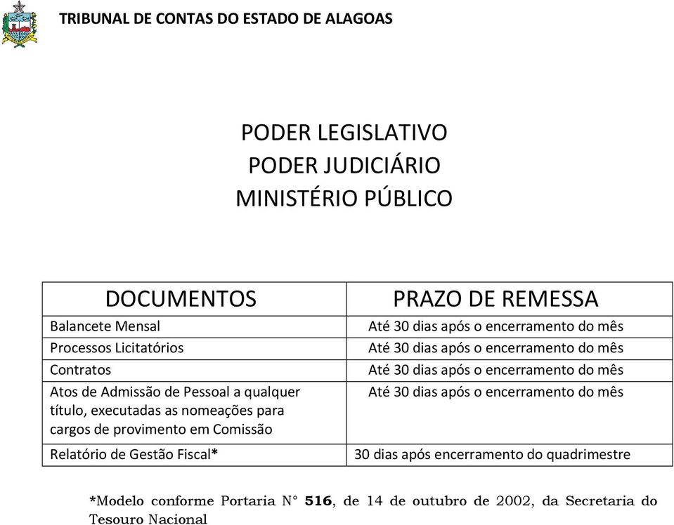 cargos de provimento em Comissão Relatório de Gestão Fiscal* PRAZO DE REMESSA 30 dias após