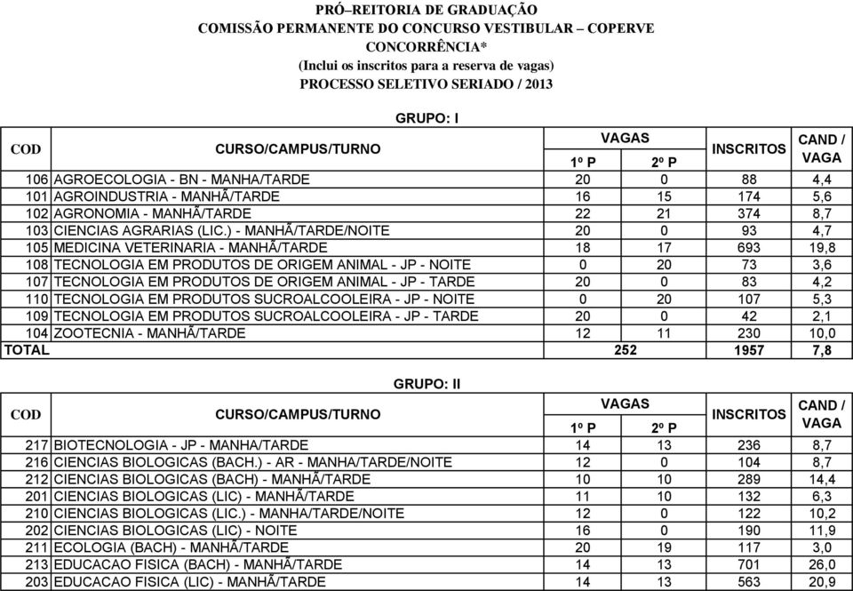 CIENCIAS AGRARIAS (LIC.