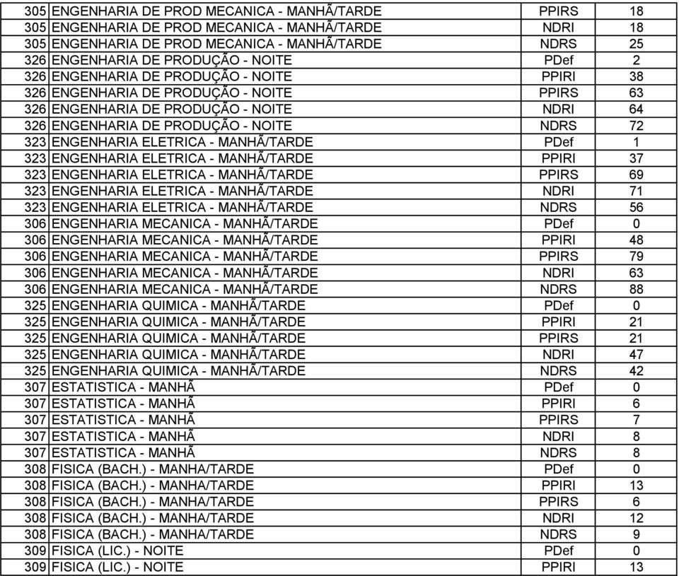 ELETRICA - MANHÃ/TARDE PDef 1 323 ENGENHARIA ELETRICA - MANHÃ/TARDE PPIRI 37 323 ENGENHARIA ELETRICA - MANHÃ/TARDE PPIRS 69 323 ENGENHARIA ELETRICA - MANHÃ/TARDE NDRI 71 323 ENGENHARIA ELETRICA -