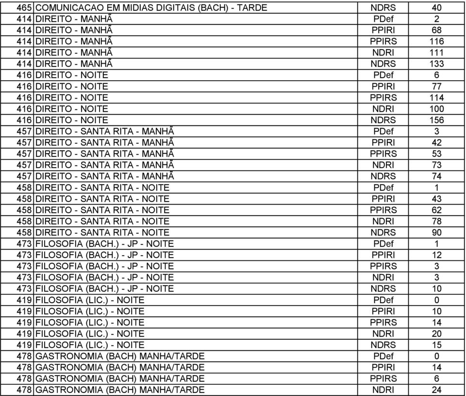 - SANTA RITA - MANHÃ PPIRI 42 457 DIREITO - SANTA RITA - MANHÃ PPIRS 53 457 DIREITO - SANTA RITA - MANHÃ NDRI 73 457 DIREITO - SANTA RITA - MANHÃ NDRS 74 458 DIREITO - SANTA RITA - NOITE PDef 1 458