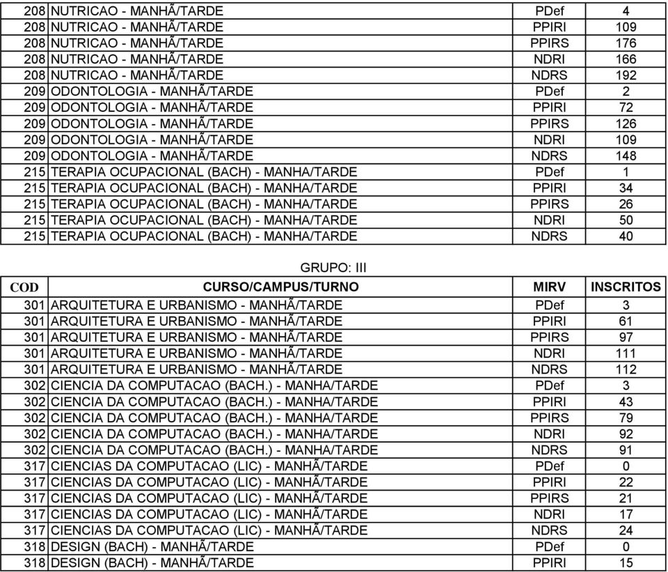 (BACH) - MANHA/TARDE PDef 1 215 TERAPIA OCUPACIONAL (BACH) - MANHA/TARDE PPIRI 34 215 TERAPIA OCUPACIONAL (BACH) - MANHA/TARDE PPIRS 26 215 TERAPIA OCUPACIONAL (BACH) - MANHA/TARDE NDRI 50 215