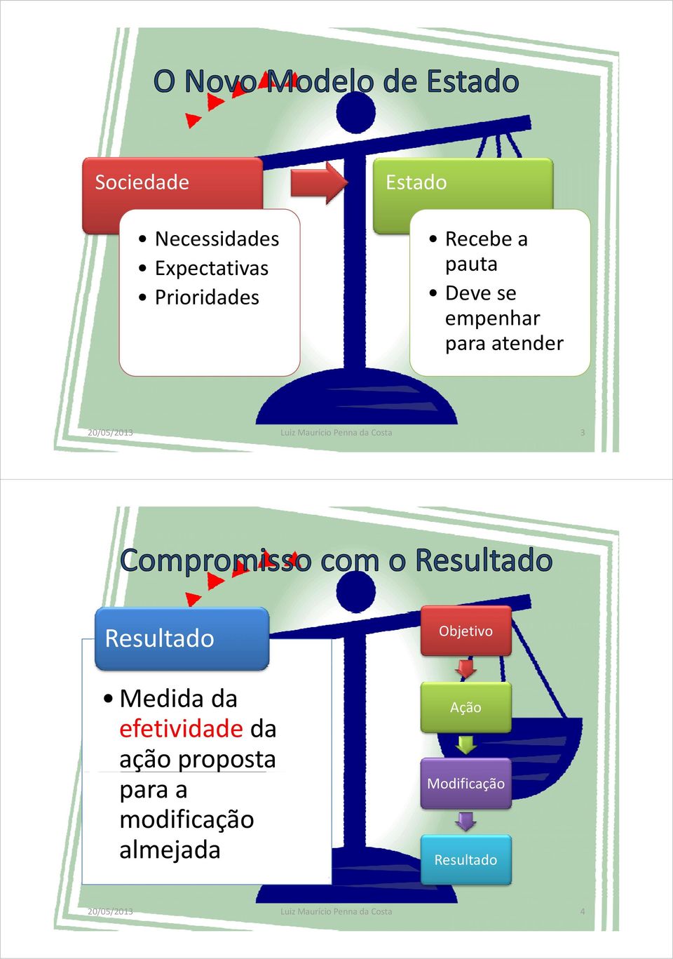 Objetivo Resultado Medida da efetividade f d d da d ação proposta ç p