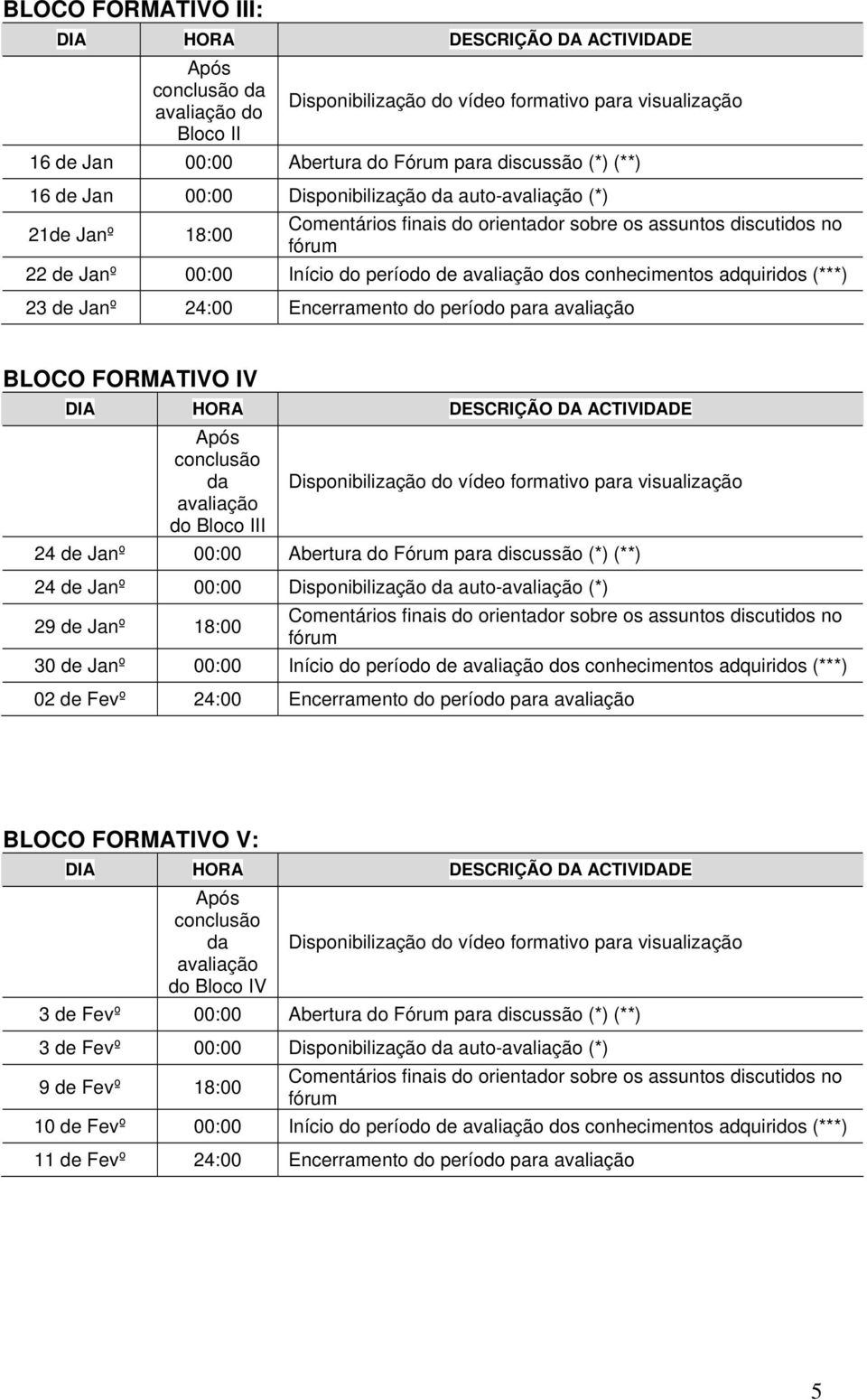 Abertura do Fórum para discussão (*) (**) 24 de Janº 00:00 Disponibilização da auto-avaliação (*) 29 de Janº 18:00 30 de Janº 00:00 Início do período de avaliação dos conhecimentos adquiridos (***)