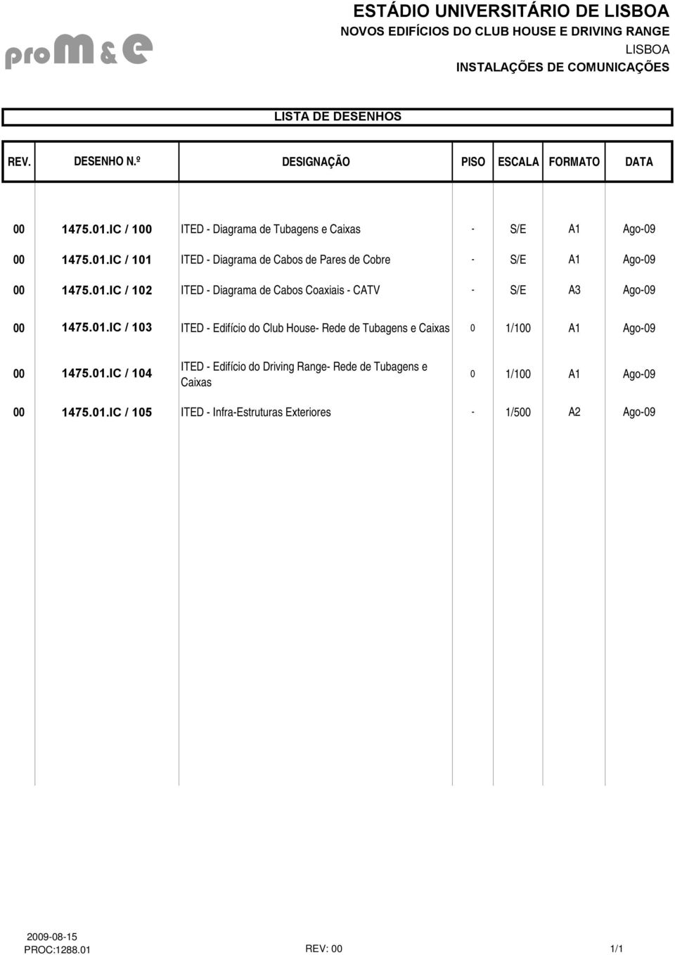 01.IC / 102 ITED - Diagrama de Cabos Coaxiais - CATV - S/E A3 Ago-09 00 1475.01.IC / 103 ITED - Edifício do Club House- Rede de Tubagens e Caixas 0 1/100 A1 Ago-09 00 1475.01.IC / 104 ITED - Edifício do Driving Range- Rede de Tubagens e Caixas 0 1/100 A1 Ago-09 00 1475.