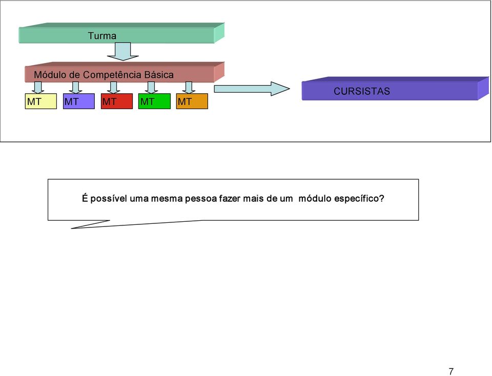 CURSISTAS É possível uma mesma