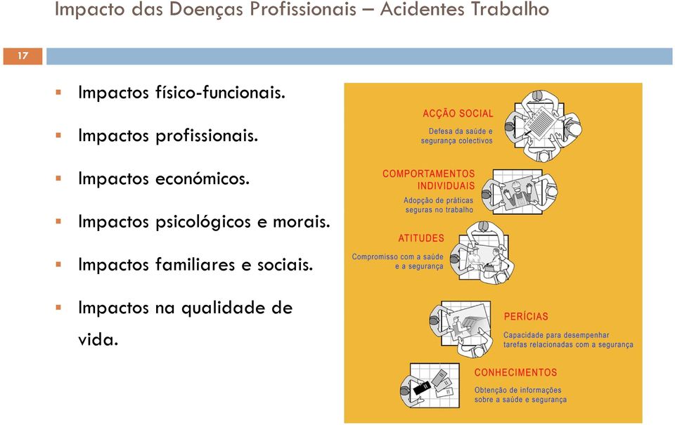 Impactos económicos. Impactos psicológicos e morais.