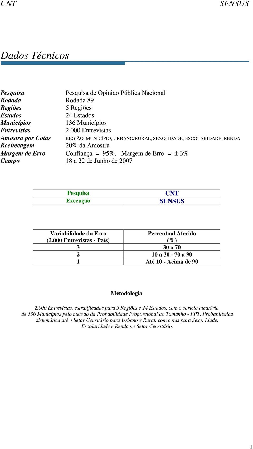 ESCOLARIDADE, RENDA Pesquisa Execução CNT Variabilidade do Erro (2.000 Entrevistas - País) Percentual Aferido () 3 30 a 70 2 10 a 30-70 a 90 1 Até 10 - Acima de 90 Metodologia 2.