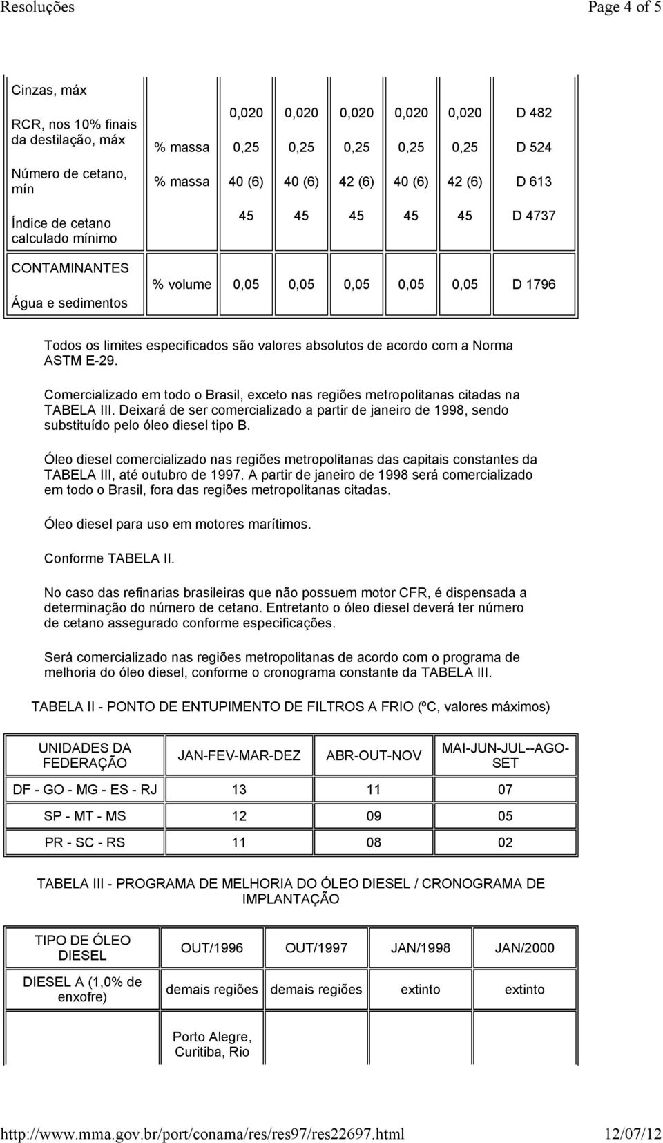 volume 0,05 0,05 0,05 0,05 0,05 D 1796 Todos os limites especificdos são vlores bsolutos de cordo com Norm ASTM E-29. Comercilizdo em todo o Brsil, exceto ns regiões metropolitns citds n TABELA III.