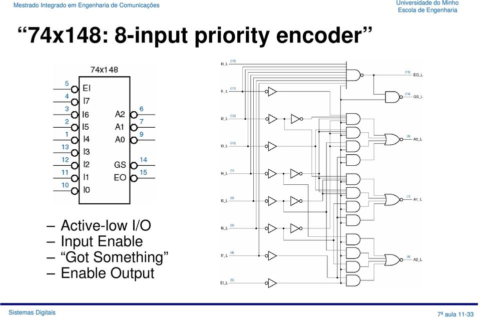 Input Enable Got