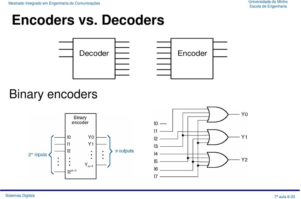 Encoder Binary