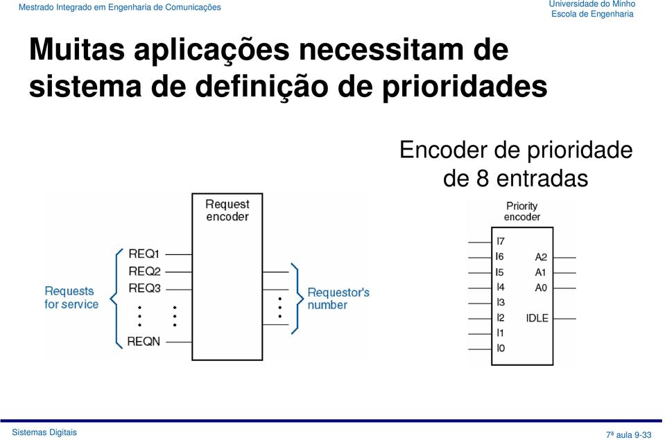 prioridades Encoder de