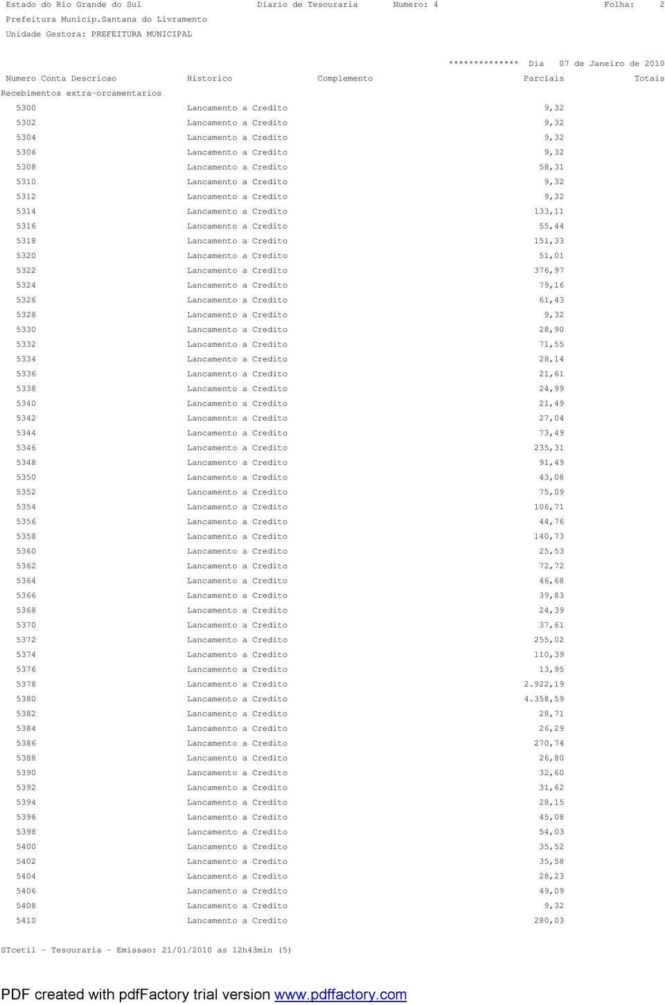 Lancamento a Credito 151,33 5320 Lancamento a Credito 51,01 5322 Lancamento a Credito 376,97 5324 Lancamento a Credito 79,16 5326 Lancamento a Credito 61,43 5328 Lancamento a Credito 9,32 5330