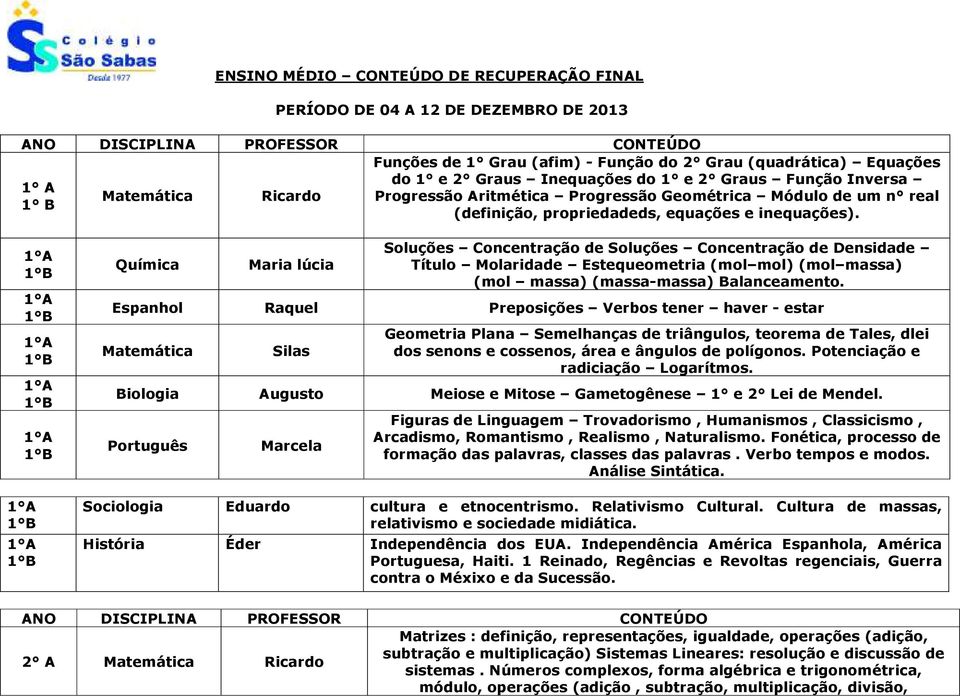 Química Maria lúcia Soluções Concentração de Soluções Concentração de Densidade Título Molaridade Estequeometria (mol mol) (mol massa) (mol massa) (massa-massa) Balanceamento.