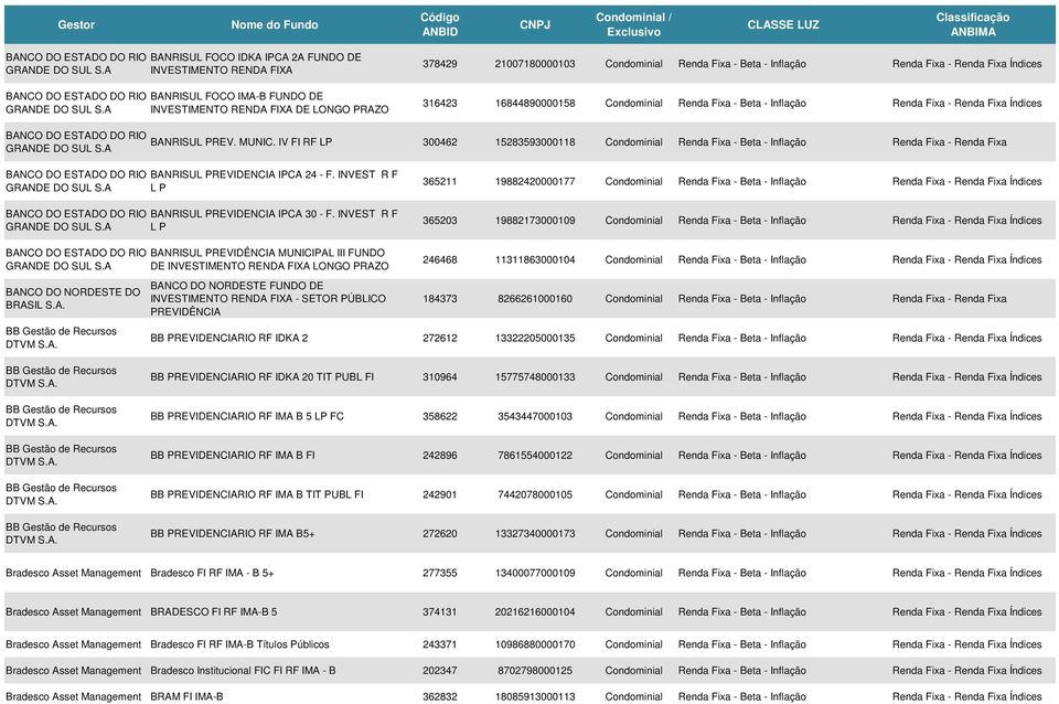 PREV. MUNIC. IV FI RF LP 300462 15283593000118 Condominial Renda Fixa - Beta - Inflação Renda Fixa - Renda Fixa BANRISUL PREVIDENCIA IPCA 24 - F. INVEST R F L P BANRISUL PREVIDENCIA IPCA 30 - F.