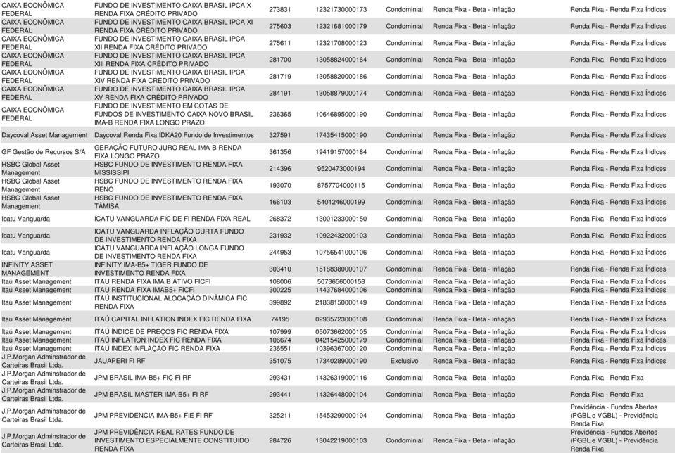 281700 13058824000164 Condominial Renda Fixa - Beta - Inflação Renda Fixa - Renda Fixa Índices 281719 13058820000186 Condominial Renda Fixa - Beta - Inflação Renda Fixa - Renda Fixa Índices 284191