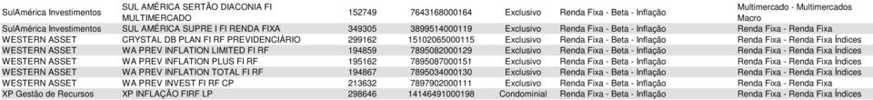 Beta - Inflação Renda Fixa - Renda Fixa Índices WESTERN ASSET WA PREV INFLATION LIMITED FI RF 194859 7895082000129 Exclusivo Renda Fixa - Beta - Inflação Renda Fixa - Renda Fixa Índices WESTERN ASSET
