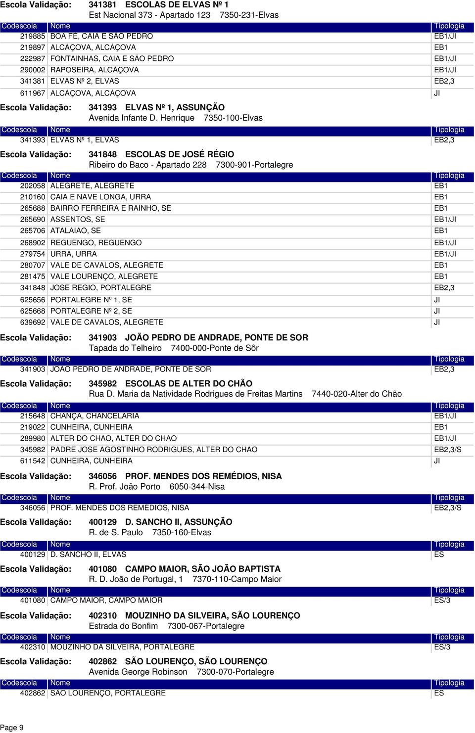 Henrique 7350-100-Elvas 341393 ELVAS Nº 1, ELVAS 341848 ESCOLAS DE JOSÉ RÉGIO Ribeiro do Baco - Apartado 228 7300-901-Portalegre 202058 ALEGRETE, ALEGRETE 210160 265688 265690 265706 268902 279754