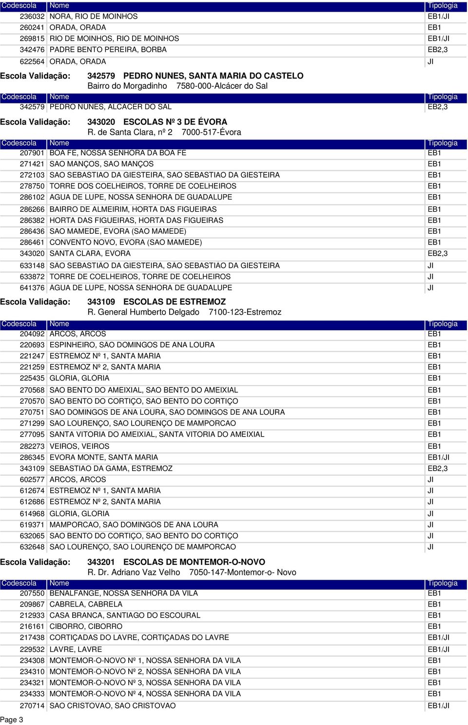 de Santa Clara, nº 2 7000-517-Évora 207901 BOA FÉ, NOSSA SENHORA DA BOA FÉ 271421 272103 278750 286102 286266 286382 286436 286461 343020 633148 633872 641376 SÃO MANÇOS, SÃO MANÇOS SÃO SEBASTIÃO DA