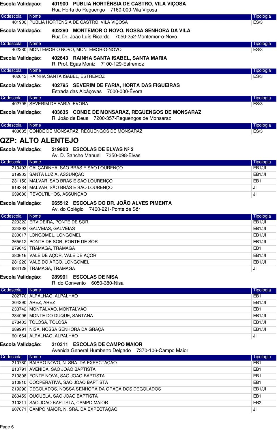 Egas Moniz 7100-129-Estremoz 402643 RAINHA SANTA ISABEL, ESTREMOZ ES/3 402795 SEVERIM DE FARIA, HORTA DAS FIGUEIRAS Estrada das Alcáçovas 7000-000-Évora 402795 SEVERIM DE FARIA, ÉVORA ES/3 403635