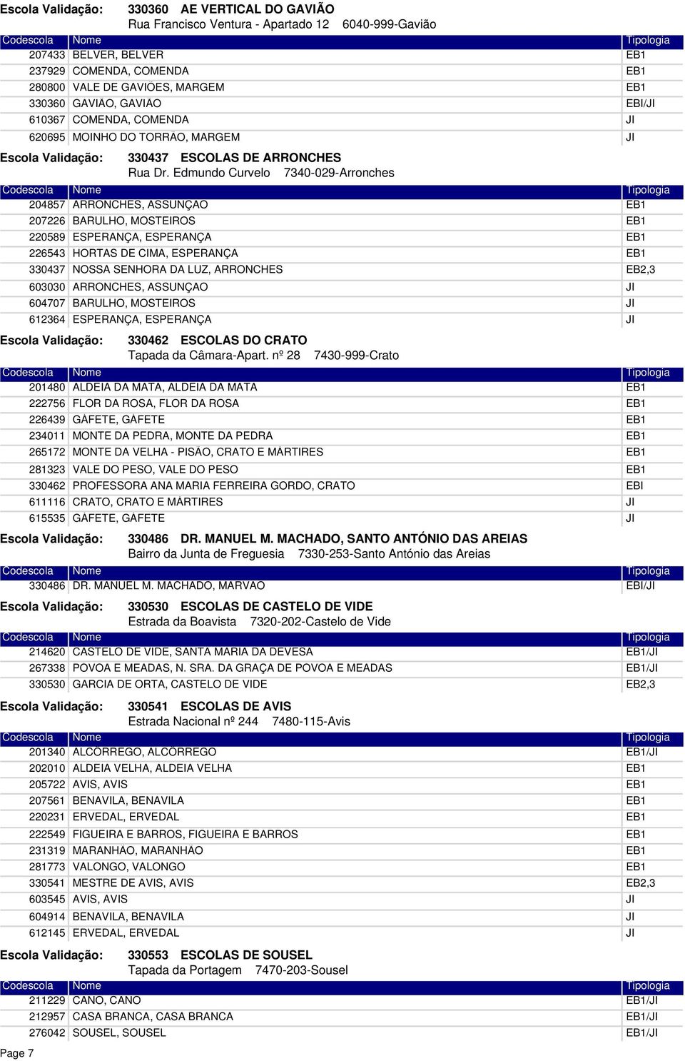 Edmundo Curvelo 7340-029-Arronches 204857 ARRONCHES, ASSUNÇÃO 207226 220589 226543 330437 603030 604707 612364 BARULHO, MOSTEIROS ESPERANÇA, ESPERANÇA HORTAS DE CIMA, ESPERANÇA NOSSA SENHORA DA LUZ,