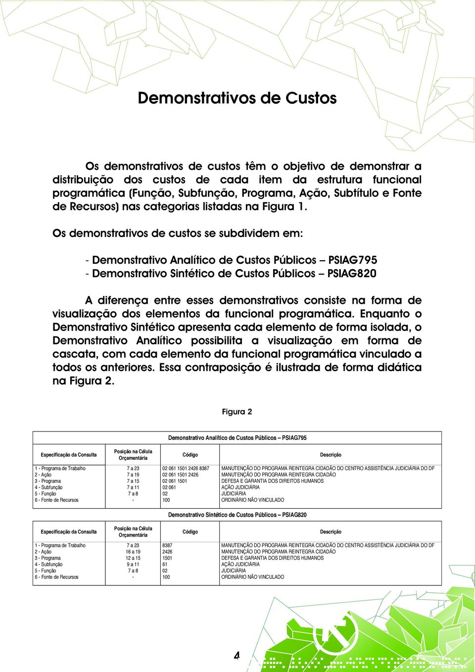 Os demonstrativos de custos se subdividem em: - Demonstrativo Analítico de Custos Públicos PSIAG795 - Demonstrativo Sintético de Custos Públicos PSIAG820 A diferença entre esses demonstrativos