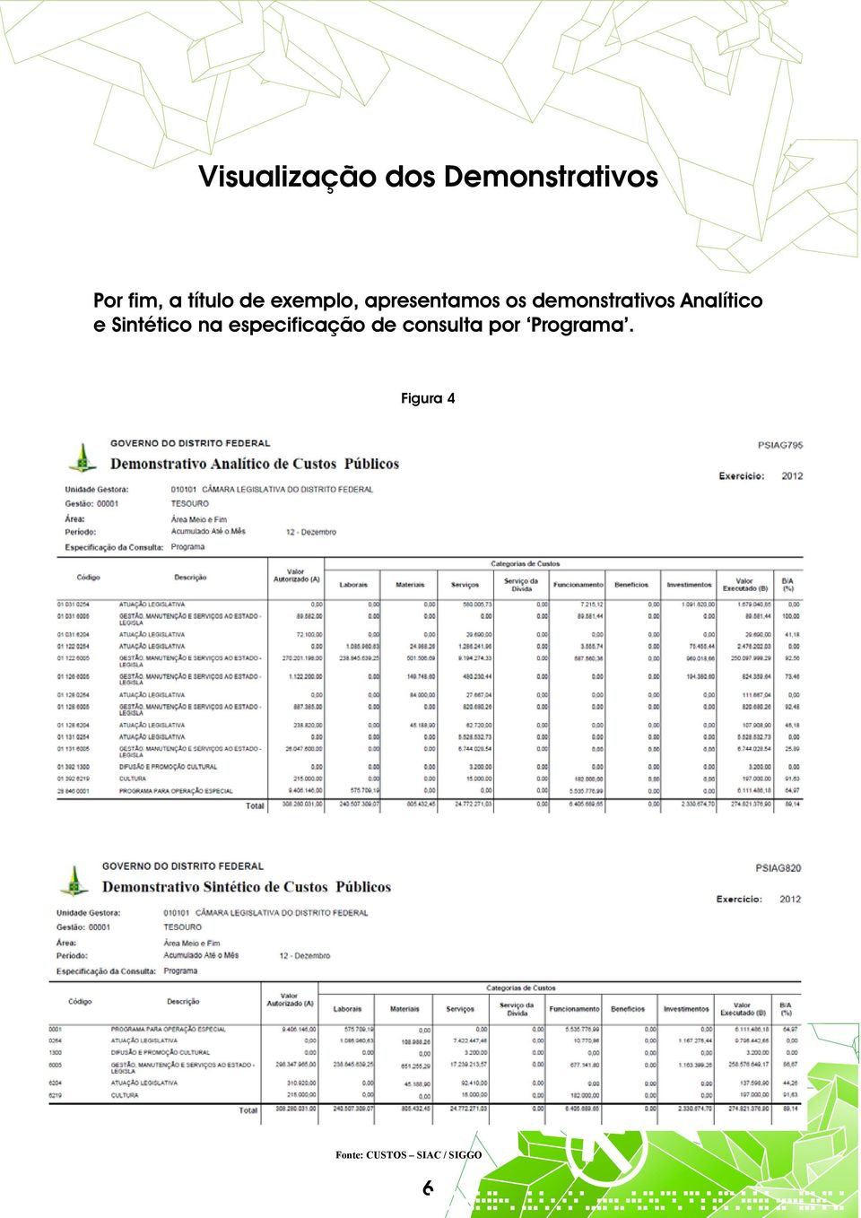 demonstrativos Analítico e Sintético na