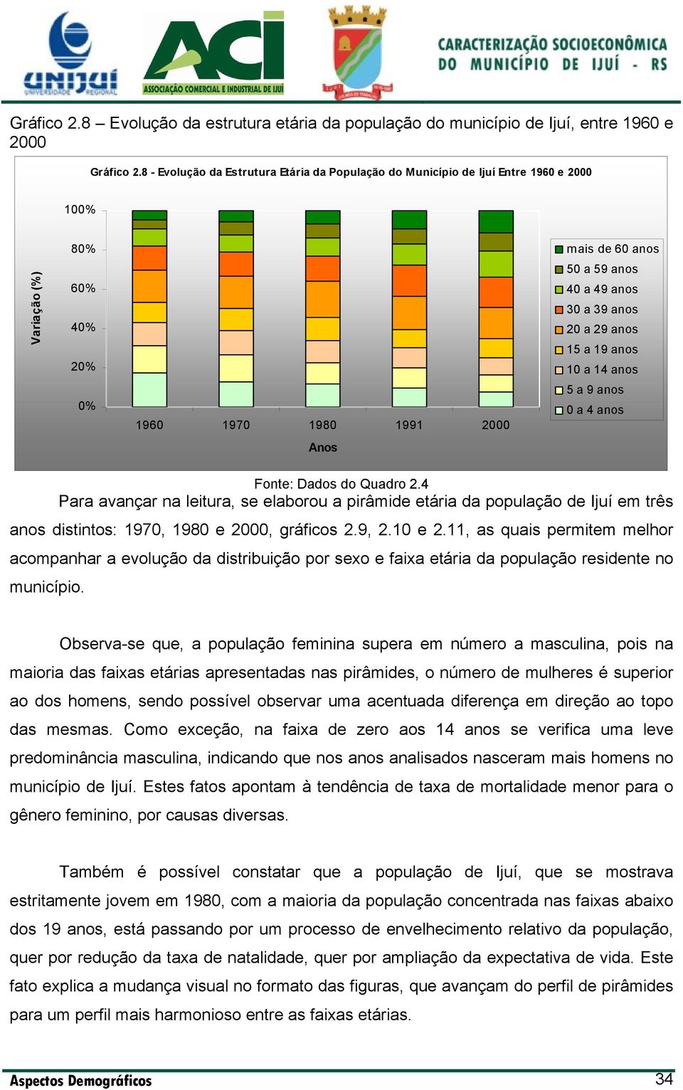 39 anos 20 a 29 anos 15 a 19 anos 10 a 14 anos 5 a 9 anos 0 a 4 anos Fonte: Dados do Quadro 2.