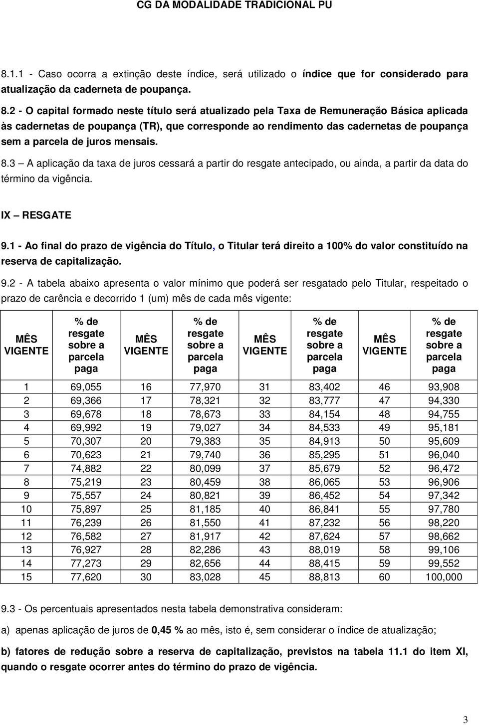 juros mensais. 8.3 A aplicação da taxa de juros cessará a partir do resgate antecipado, ou ainda, a partir da data do término da vigência. IX RESGATE 9.