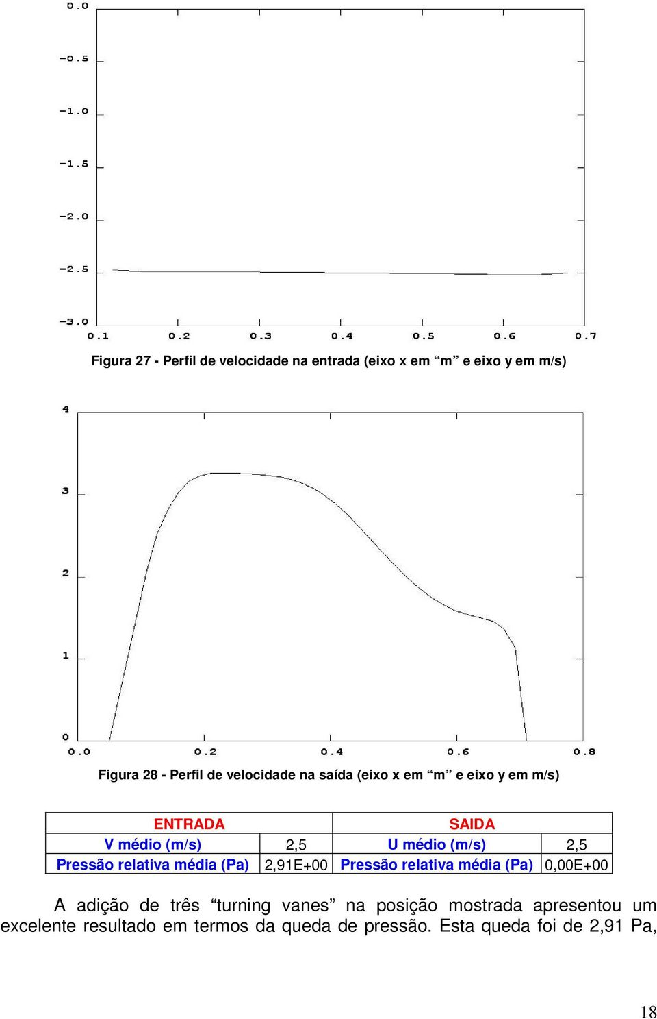 Pressão relativa média (Pa) 2,91E+00 Pressão relativa média (Pa) 0,00E+00 A adição de três turning