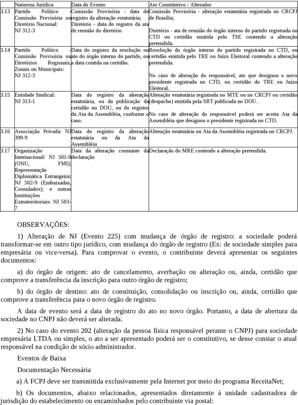 Nacional: Diretório - data do registro da ata NJ 312-3 de reunião do diretório.