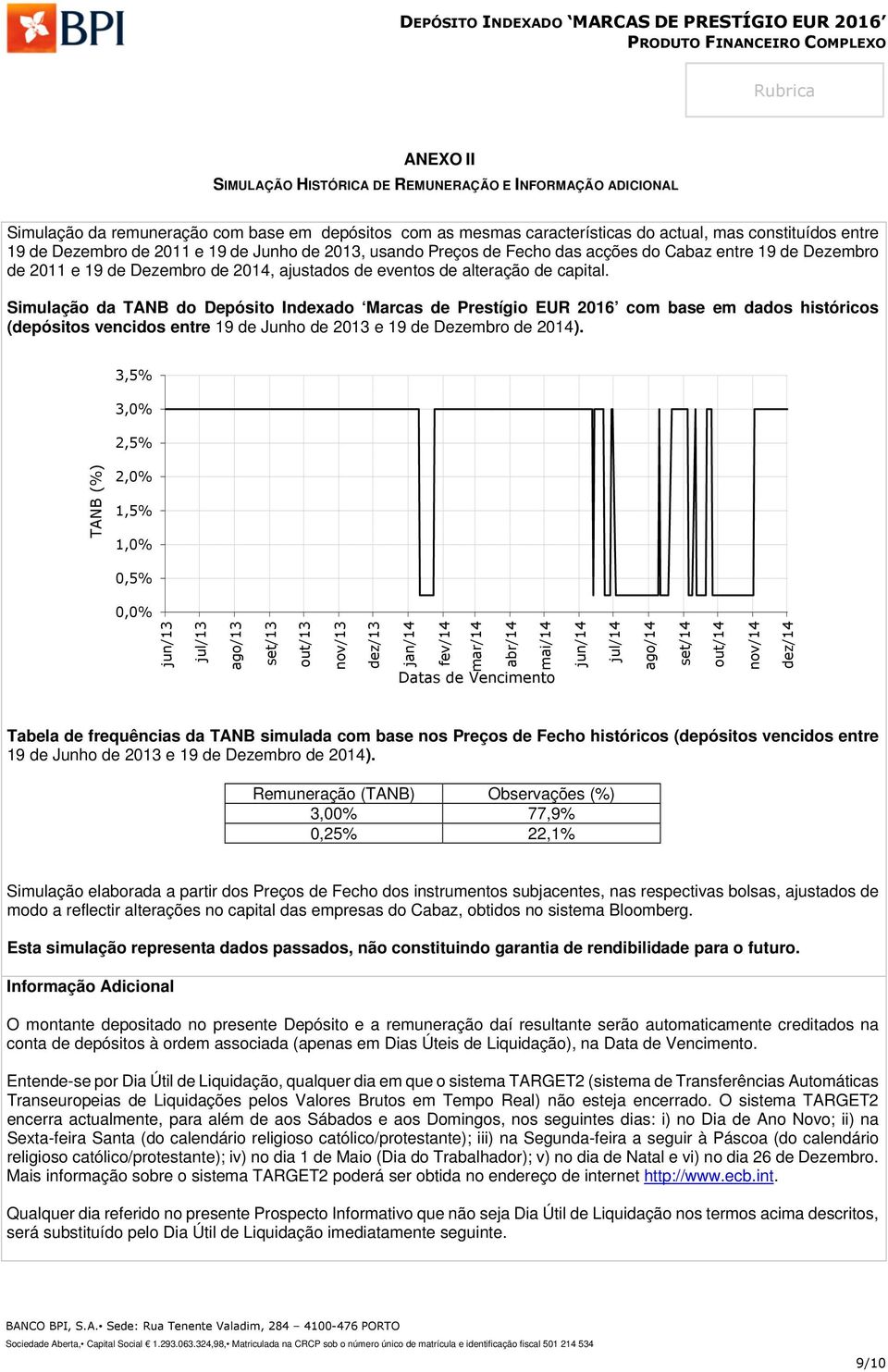 Simulação da TANB do Depósito Indexado Marcas de Prestígio EUR 2016 com base em dados históricos (depósitos vencidos entre 19 de Junho de 2013 e 19 de Dezembro de 2014).